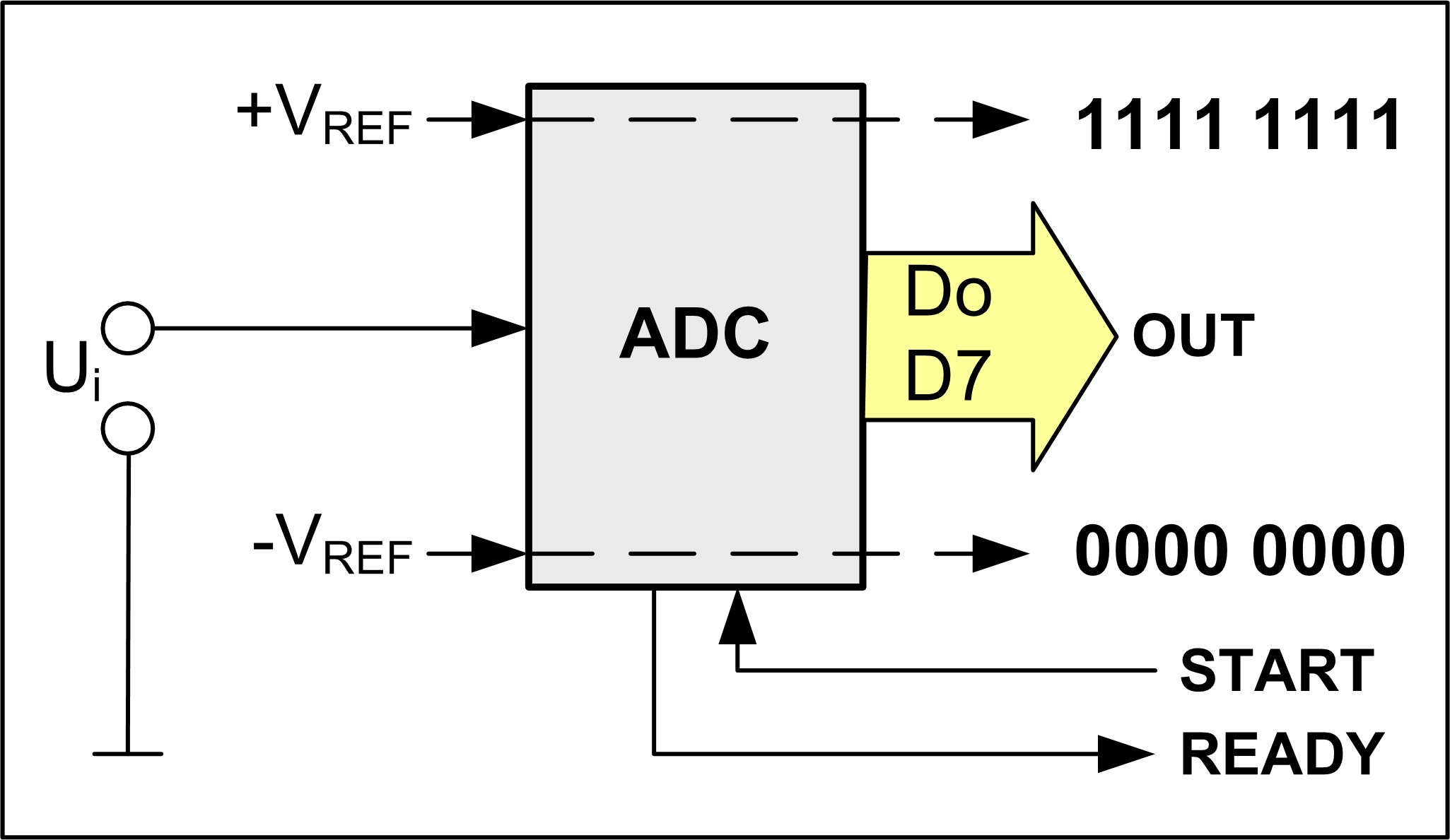 6.1. AVR_rauta. ADC-ohjelmointi 6.1.2008 pva, kuvat jma Eräät tykkäävät omasta navasta niin paljon, että ovat valmiita kumartamaan syväänkin pitääkseen sen näkyvissä.