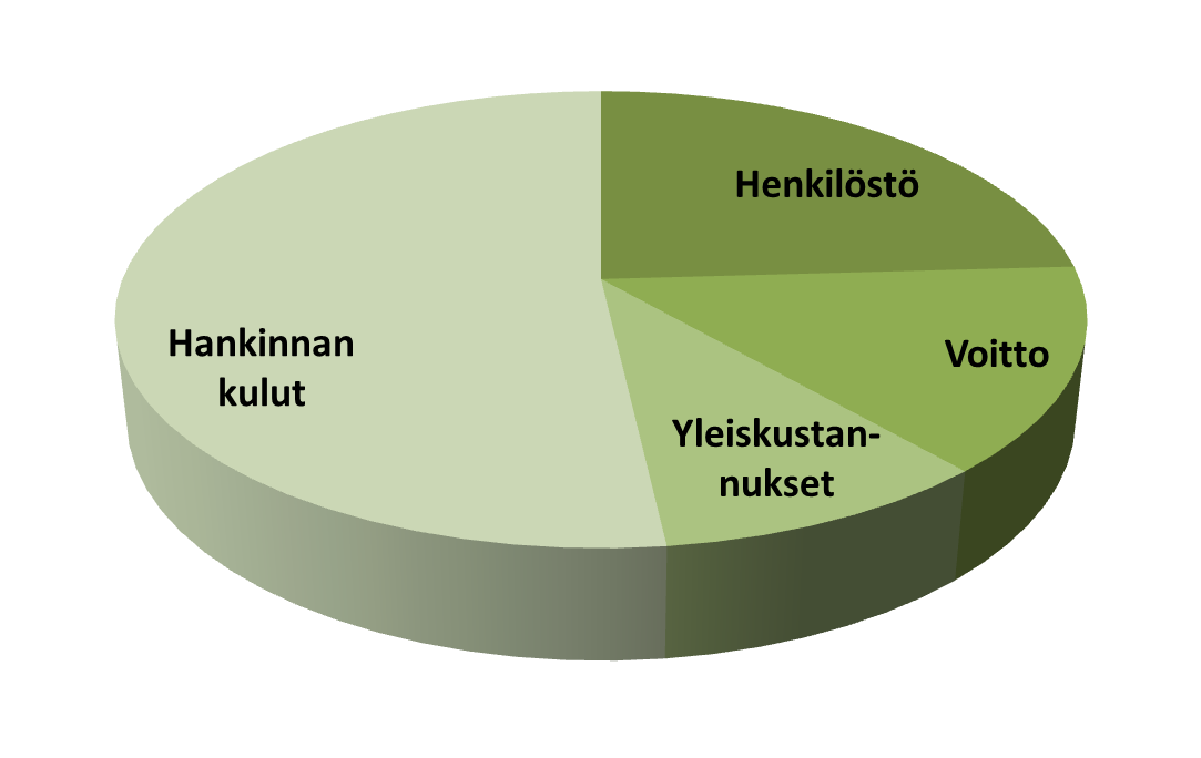 Tiedetäänkö mihin myynnistä saadut rahat menevät?