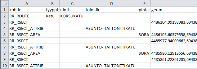 121(162) 8. Tiedonsiirto 8.1. Tiedonsiirto Uusi tiedonsiirtotoiminto mahdollistaa kohteiden lisäämisen Irikseen eri muotoisista csvtiedostoista.