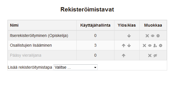 29 2.7.1 Käyttäjien lisääminen hakemistosta 1. Valitse Asetukset-lohkosta käyttäjähallinta. 2. Valitse Rekisteröitymistavat. 3. Valitse Manuaaliset kirjautumiset kohdalta -ikoni.