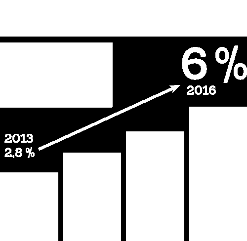 Caverion 2013 / Konsernin strategia / Kannattavuuden parantamisen virstanpylväät 30 Toimenpiteet kannattavuuden parantamiseksi vuosina 2014 2016