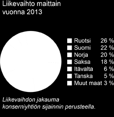 Caverion 2013 / Caverion lyhyesti 2 Kehitämme jatkuvasti tuotteitamme ja palvelujamme siten, että niillä on mahdollista pienentää asiakkaiden toiminnan ympäristövaikutuksia.