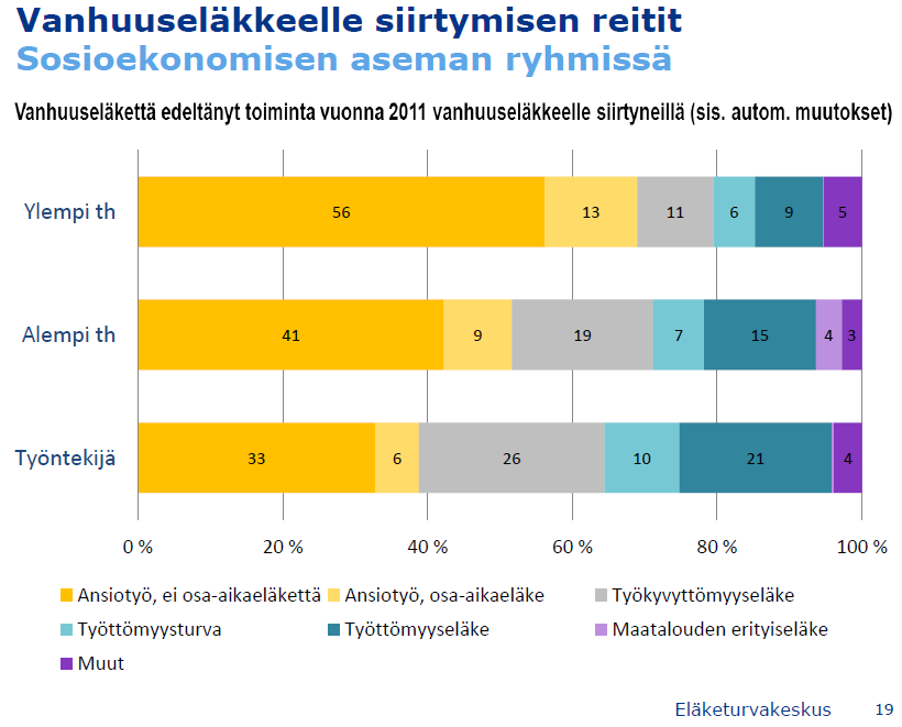 Työeläkejärjestelmästä työkyvyttömyyseläkkeelle