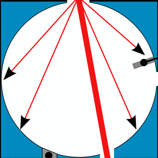 FYSI.1040 Fysiikan perusteet III / Optiikka 9 / 37 Sample Baffle Baffle Detector Absorber Detector Light source a) b) Kuva 3: Integroiva pallo ja kaksi mittausasetelmaa.