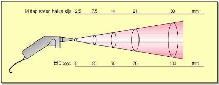 lämpökameran elektroniikalle mitattavaksi.