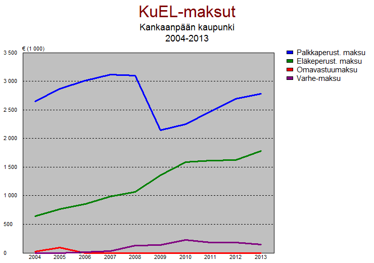 9 (16) Henkilötyövuodet 2012 2013 2014 Muutos % ed.