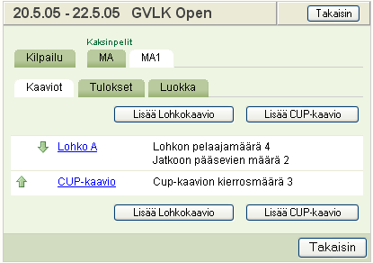 7(16) 4) Paina Lisää CUP-kaavio-painiketta 5) Tallenna