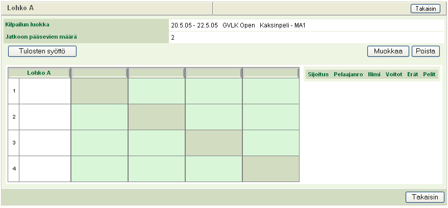 9(16) 4.4 Lohkokaavion pelaajien ja tulosten syöttö Kaavion pelaajat voidaan syöttää etukäteen ja tulokset sitä mukaan kuin ne ovat tiedossa tai kaikki kerralla.