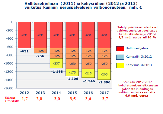 21 Suoritetut toimenpiteet: Kaupunginvaltuusto hyväksyi ensimmäisen arviointimenettelyyn liittyvän talouden tasapainottamisohjelman 24.10.2007.