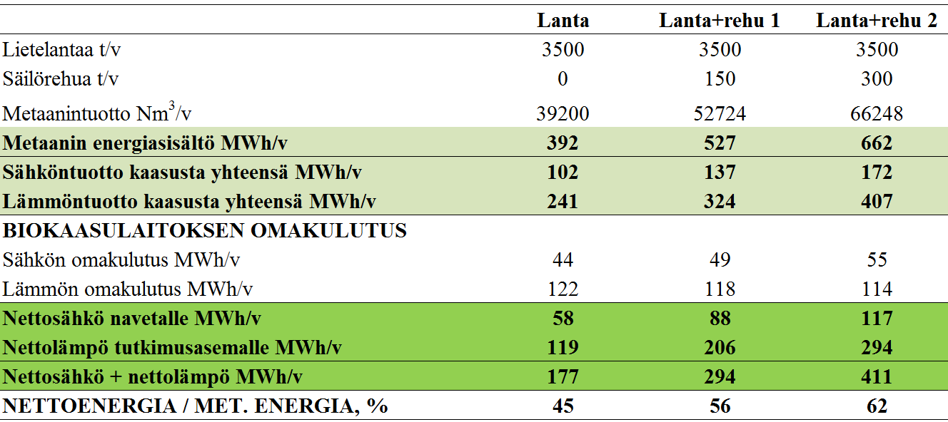 Energiantuotto vuodessa eri