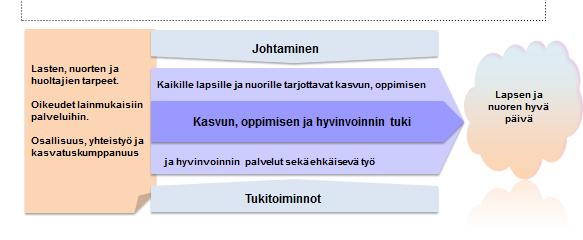 7.1 Kaikille lapsille ja nuorille sekä perheille tarkoitetut palvelut Lasten ja nuorten palveluihin kuuluvat: opetuspalvelut varhaiskasvatuspalvelut lastensuojelu psykososiaaliset palvelut