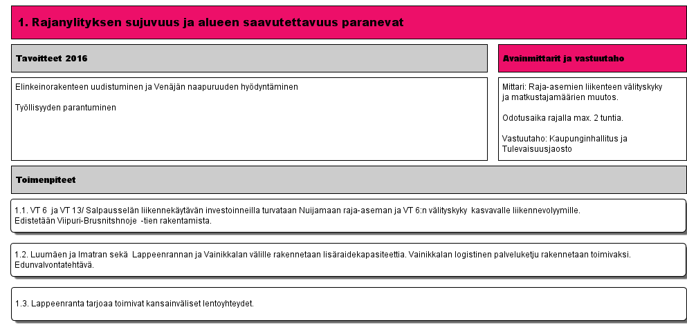 1. Rajanylityksen sujuvuus ja alueen saavutettavuus paranevat (Versio 6) - Lappeenrannan kaupunki 19.3.