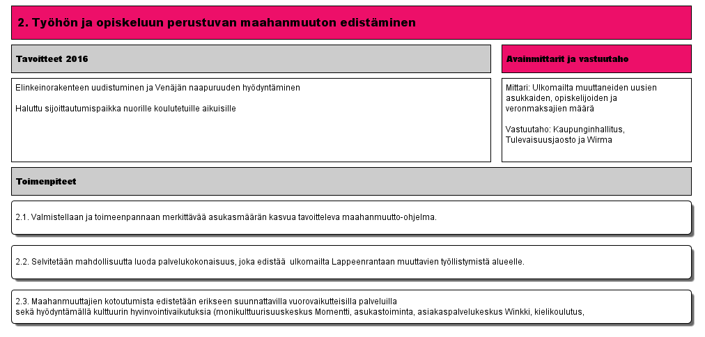 2. Työhön ja opiskeluun perustuvan maahanmuuton edistäminen (Versio 7) - Lappeenrannan kaupunki 19.3.