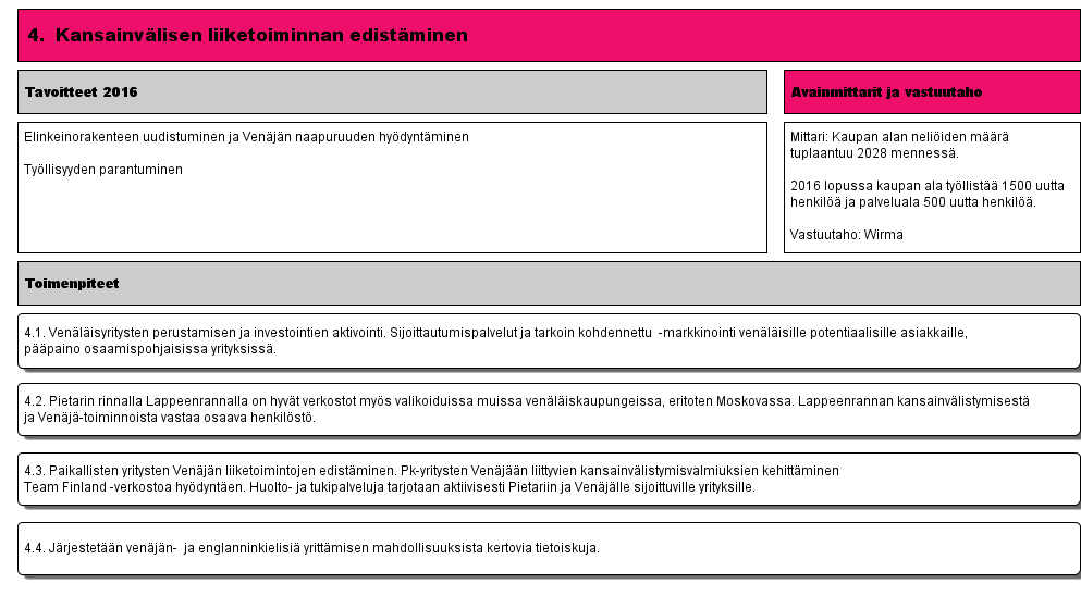 4. Kansainvälisen liiketoiminnan edistäminen (Versio 7) - Lappeenrannan kaupunki 19.3.