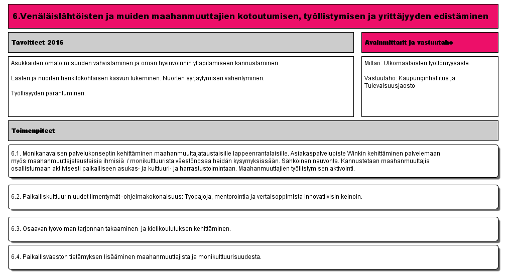 6. Venäläislähtöisten ja muiden maahanmuuttajien kotoutumisen, työllistymisen ja yrittäjyyden edistäminen (Versio 5) - Lappeenrannan