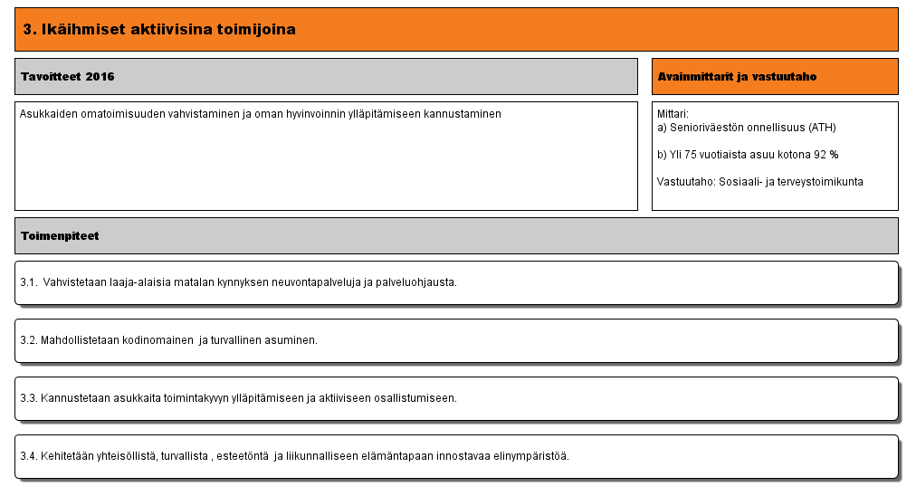 3. Ikäihmiset aktiivisina toimijoina (Versio 7) - Lappeenrannan kaupunki 19.3.2015 Muokattu: Natunen, Sanna Mari 4.