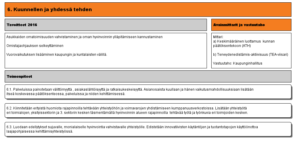 6. Kuunnellen ja yhdessä tehden (Versio 7) - Lappeenrannan kaupunki 19.3.