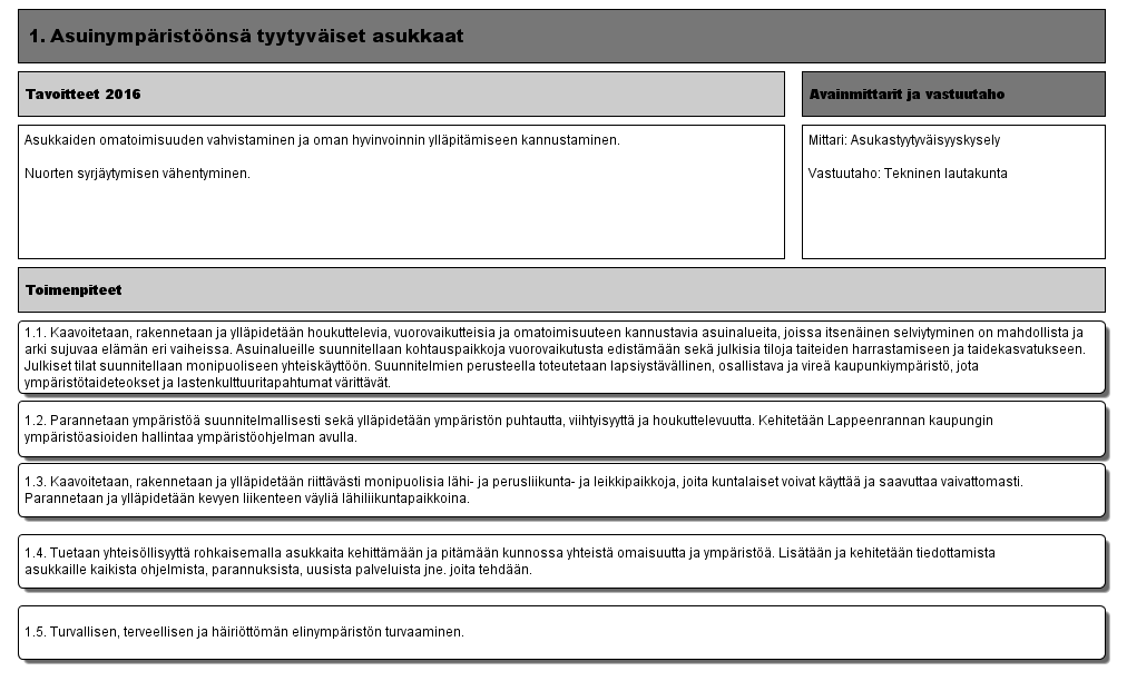 1. Asuinympäristöönsä tyytyväiset asukkaat (Versio 10) - Lappeenrannan kaupunki 19.3.