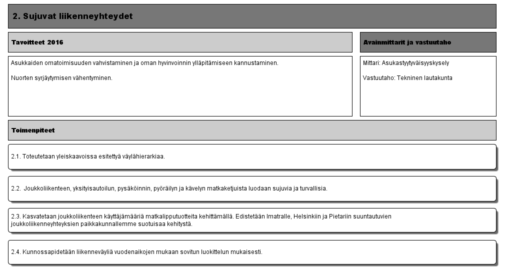 2. Sujuvat liikenneyhteydet (Versio 7) - Lappeenrannan kaupunki 19.3.