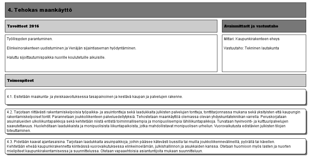 4. Tehokas maankäyttö (Versio 7) - Lappeenrannan kaupunki 19.3.2015 Muokattu: Murto, Pekka 3.2.2015 14:21.