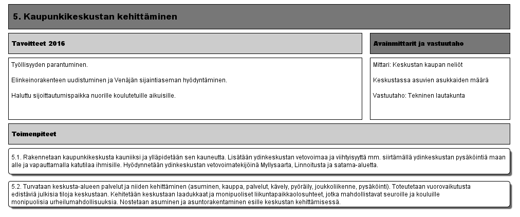 5. Kaupunkikeskustan kehittäminen (Versio 7) - Lappeenrannan kaupunki 19.3.