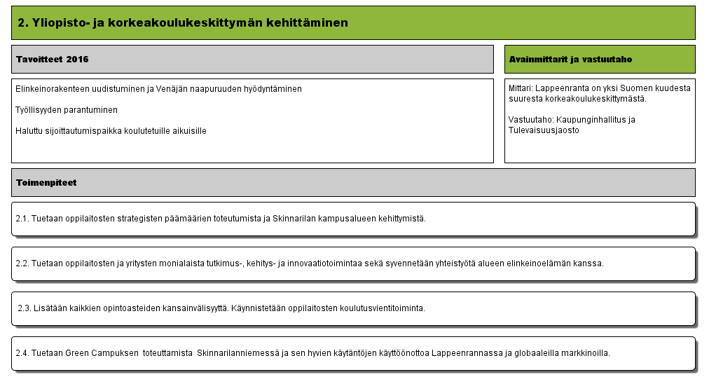 2. Yliopisto- ja korkeakoulukeskittymän kehittäminen (Versio 5) - Lappeenrannan kaupunki 19.3.