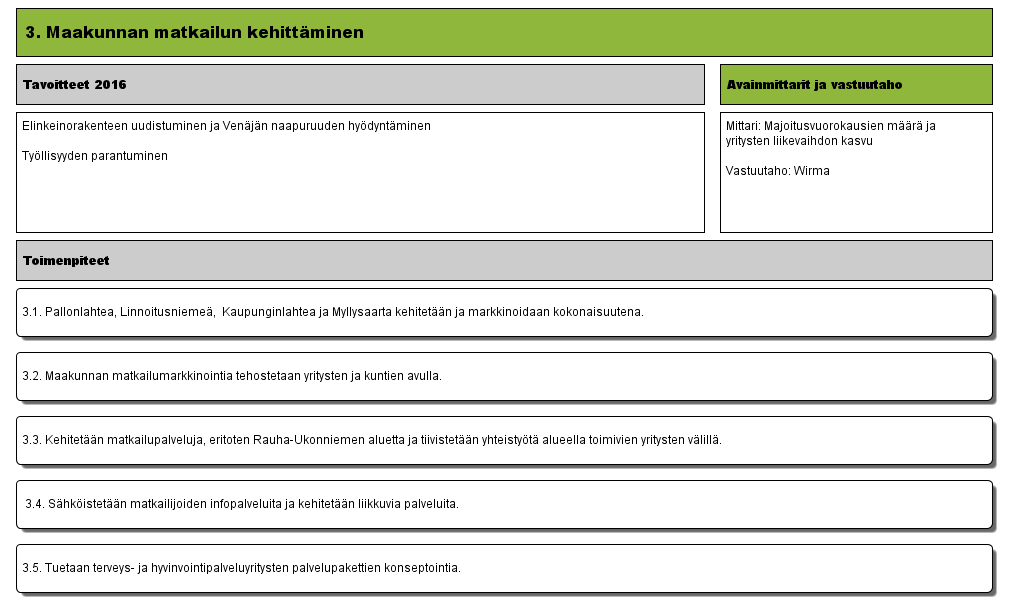 3. Maakunnan matkailun kehittäminen (Versio 7) - Lappeenrannan kaupunki 19.3.2015 Muokattu: Korhonen, Kati 4.