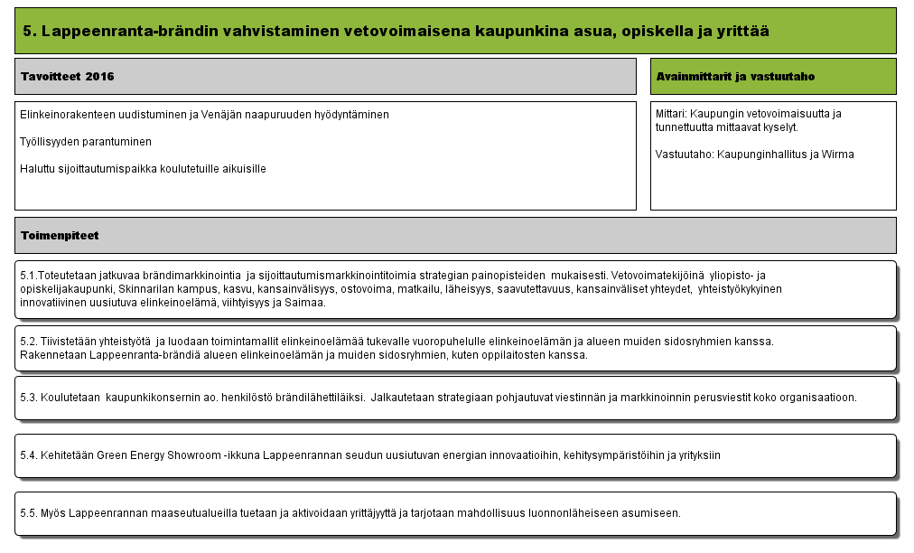 5. Lappeenranta-brändin vahvistaminen vetovoimaisena kaupunkina asua, opiskella ja yrittää (Versio 9) - Lappeenrannan kaupunki 19.