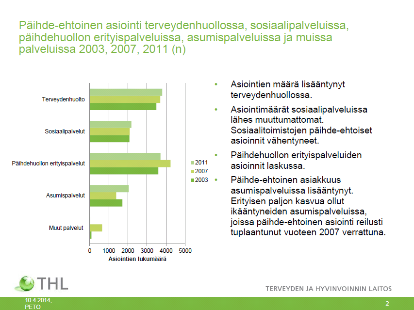 14 Lähde: Kristiina Kuussaari,