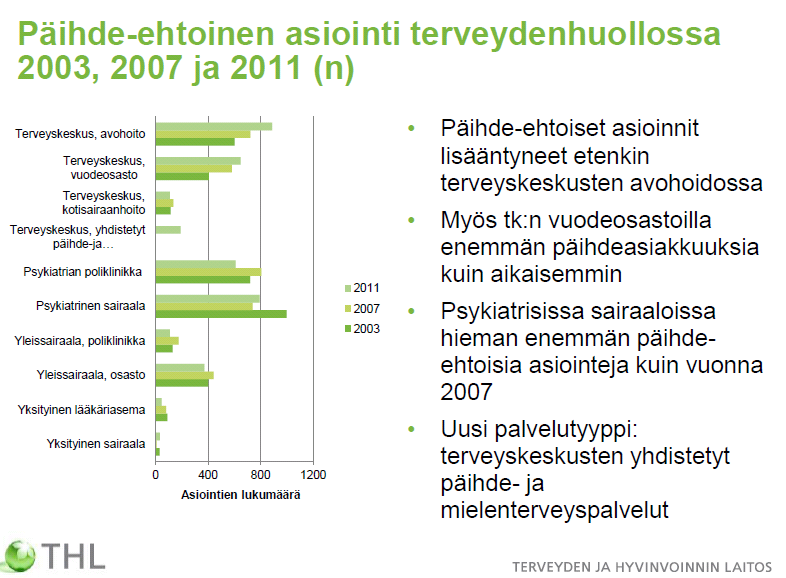 15 Lähde: Kristiina Kuussaari,