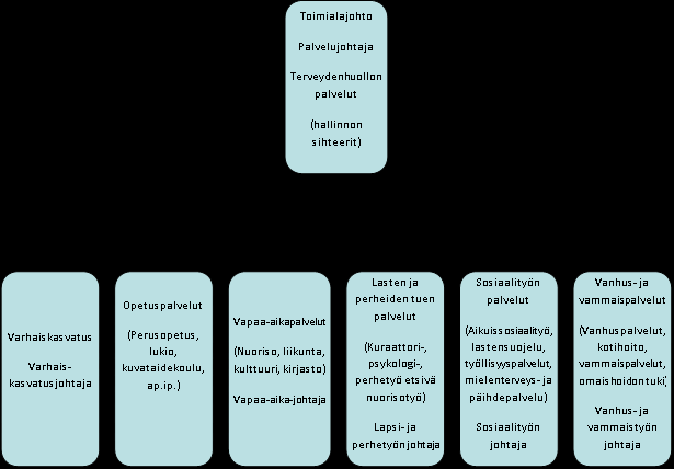 5 LUHANKA Kuva 6.