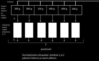 mätisaavin jälkeen.