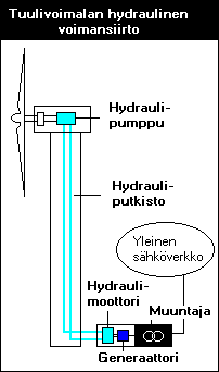 17 5. TUULIVOIMAN ONGELMAT Tuulivoimateknologian kehittyessä vaaditaan yhä suurempitehoisia tuulivoimaloita.