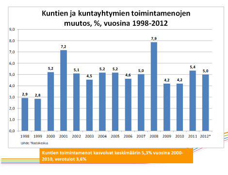 löstökulujen osuus (sisältäen henkilöstöpalvelujen oston) on 74 % toimintamenoista, joten tasapainotusohjelmassa tarkastellaan omana kokonaisuutenaan henkilöstökuluihin vaikuttavia toimenpiteitä