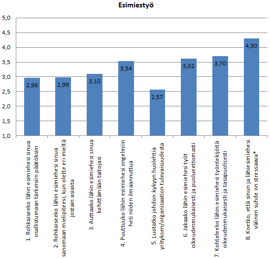 48 Päivätyössä koettiin olevan enemmän vaikutusmahdollisuuksia. Työaikamuoto selitti noin 28 % vaikutusmahdollisuuksien arvoista.