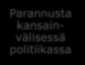 18 Viestinviejän avun ketju: Tietojen levittäminen Ymmärrys kasvaa Välittämin en kasvaa