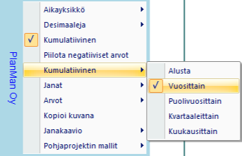 Aikataulukko Piilota negatiiviset arvot: Aikataulukon pikavalikosta voi valita negatiiviset arvot piilotettavaksi.