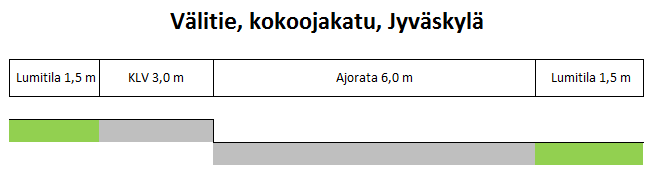Liite 5