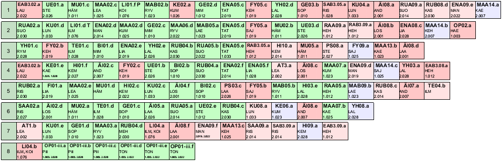 Kurssitarjotin, jakso 3 (1.12.2014-3.2.2015) Kello MA TI KE TO PE 8.20 9.35 2 7 4 7 1 9.35 9.50 9.50 9.55 Päivänavaus Päivänavaus Ryhmänohjaus Päivänavaus Päivänavaus 9.