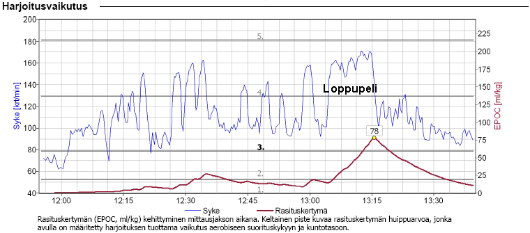 20 Kuvio 10.