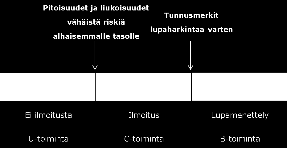 8 ja pitoisuudet on joka tapauksessa määritettävä.