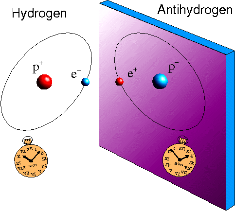 Antimateria jokaista materiahiukkasta vastaa antimateriahiukkanen antimateriahiukkasella