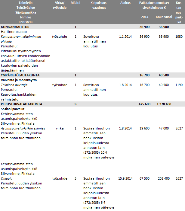 Henkilöstömuutokset