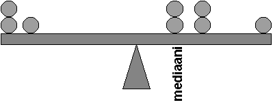 32 Variaatiokerroin 7.4 Mediaani Keskihajonnan suuruus riippuu muuttujan arvojen yksiköstä ja suuruusluokasta.