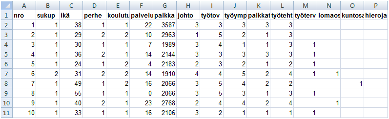 5 Taulukon 1 muuttujat sisältävän aineiston alkuosa voisi näyttää taulukkolaskentaohjelmassa kuvion 1 mukaiselta. KUVIO 1.