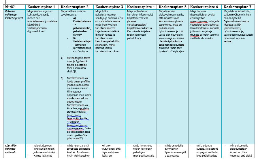 YHDISTÄMÖ Vertaisoppimisen sovellus/