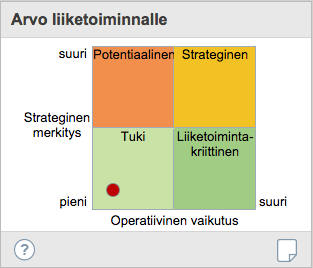 Sovellussivut ja widgetit esimerkkejä Kuva 4. Sovelluskortti Sovelluskortti ja widgetit Jokaista sovellusta tai palvelua koskevaa tietoa ylläpidetään ns. sovelluskortilla (kuva 4).