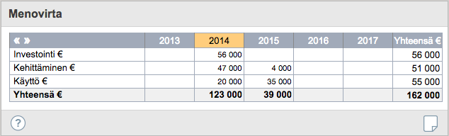 Liittymät ja niiden kriittisyys Harvat tietojärjestelmät ovat enää saarekkeita. Liittymät-widget (kuva 10 edellisellä sivulla) auttaa kuvaamaan tietyn sovelluksen liittymät toisiin järjestelmiin.