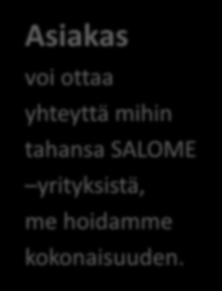 X ELMO Design X Asiakas X X voi ottaa HALITIC X yhteyttä mihin X tahansa SALOME X yrityksistä, me hoidamme