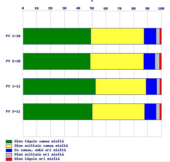 34. Koulutus oli järjestetty ja